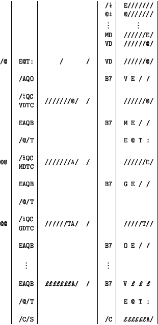 {\ts
\newlength{\outerbaselineskip}\setlength{\outerbaselineskip}{\baselineskip}...
...
& /@/T & & & E @ T : \\
&&&&\\
& /C/S & & /C & !!!!!!A/ \\
\end{tabular}}