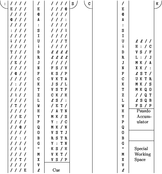 \begin{tube}{:}{S}
/ / / / & / & / / / / \\
E / / / & E & / / / @ \\
/ / / / &...
...l}\\
& M & {\rm Working}\\
& X & {\rm Space}\\
& V & \\
& ! &
\end{tube}