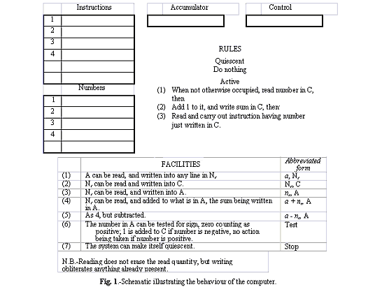 Fig. 1. Schematic illustrating the behaviour of the computer