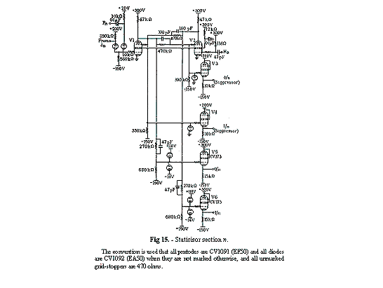 Fig.15. Staticisor section n