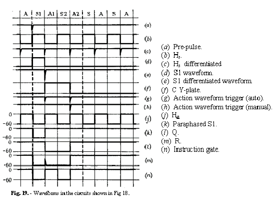 Fig.19. Waveforms in the circuits shown in Fig.18.