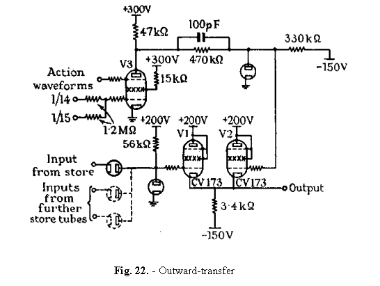 Fig.22. Outward-transfer