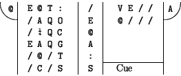 \begin{tube}{@}{A}
E @ T : & / & V E / / \\
/ A Q O & E & @ / / / \\
/ + Q ...
... & A & \\
/ @ / T & : &  \cline{3-3}
/ C / S & S & {\rm Cue} \\
\end{tube}