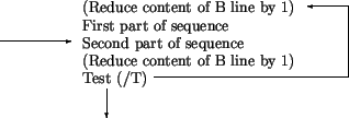 \begin{picture}(4449,1506)(1414,-3673)
\thinlines\put(1426,-2686){\vector( 1, 0)...
...tFigFont{12}{14.4}{\rmdefault}{\mddefault}{\updefault}Test (/T)}}}
\end{picture}
