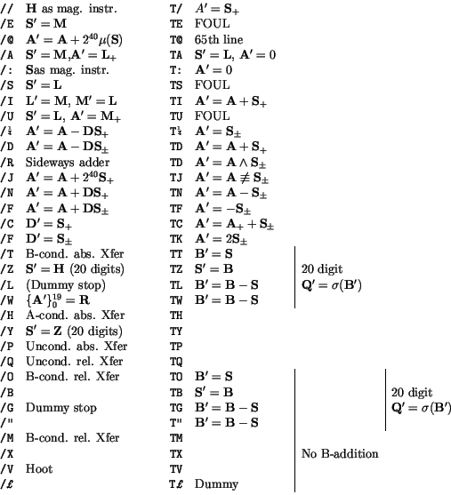 \begin{tabular}{cllcll\vert ll\vert l}
\tp{//} & {\tt\bf H} as mag. instr. & \...
...p{/V} & Hoot && \tp{TV} & &&\\
\tp{/!} & && \tp{T!} & Dummy &&\\
\end{tabular}